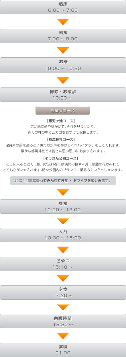 ホームの一日の流れ