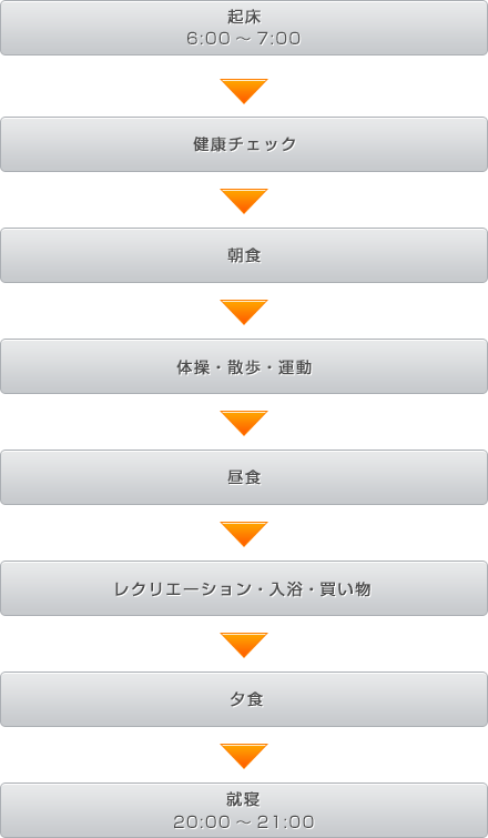 ホームの一日の流れ