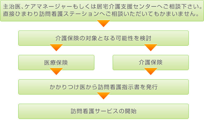 ご利用方法