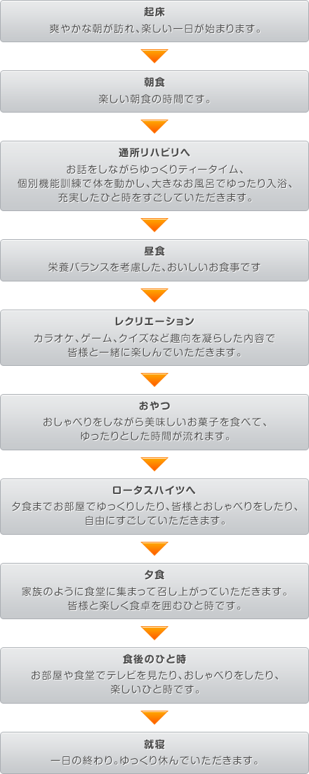 ホームの一日の流れ