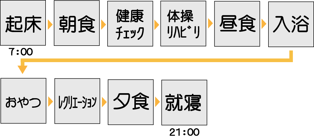 入所サービスの流れ